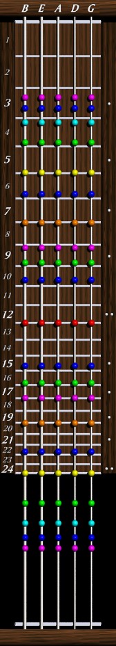 Dave s Five String Bass Resource Page Harmonics Reference