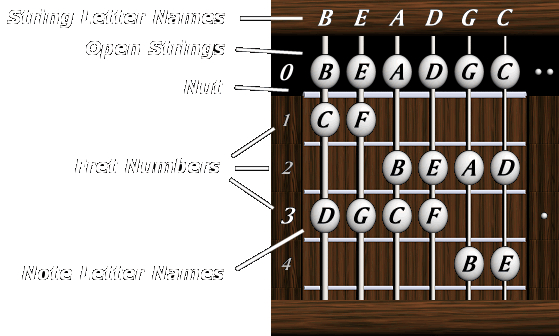 Guitar Strings Letters | levelings